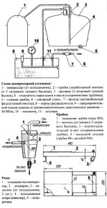 Схема компрессорной установки