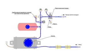 Схема работы компрессора (путь прохождения воздуха по системе)
