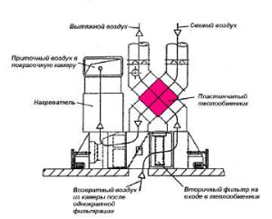 Фильтровально-вентиляционная система (схема)
