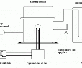 Устройство компрессора (схема)