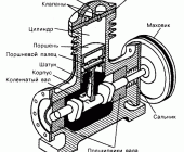 Схема устройства компрессора