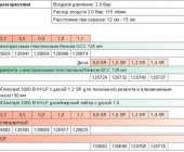 Технические характеристики краскопульта SATA minijet 3000 (таблица)