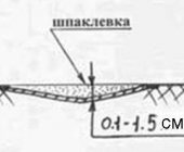 Шпаклёвочный слой для заделывания вмятины от града (схема)