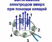 Схема вытягивания электродов клещами